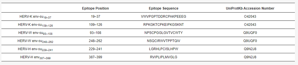 Herv peptide derivatives