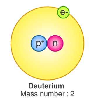 Deuterated Peptides