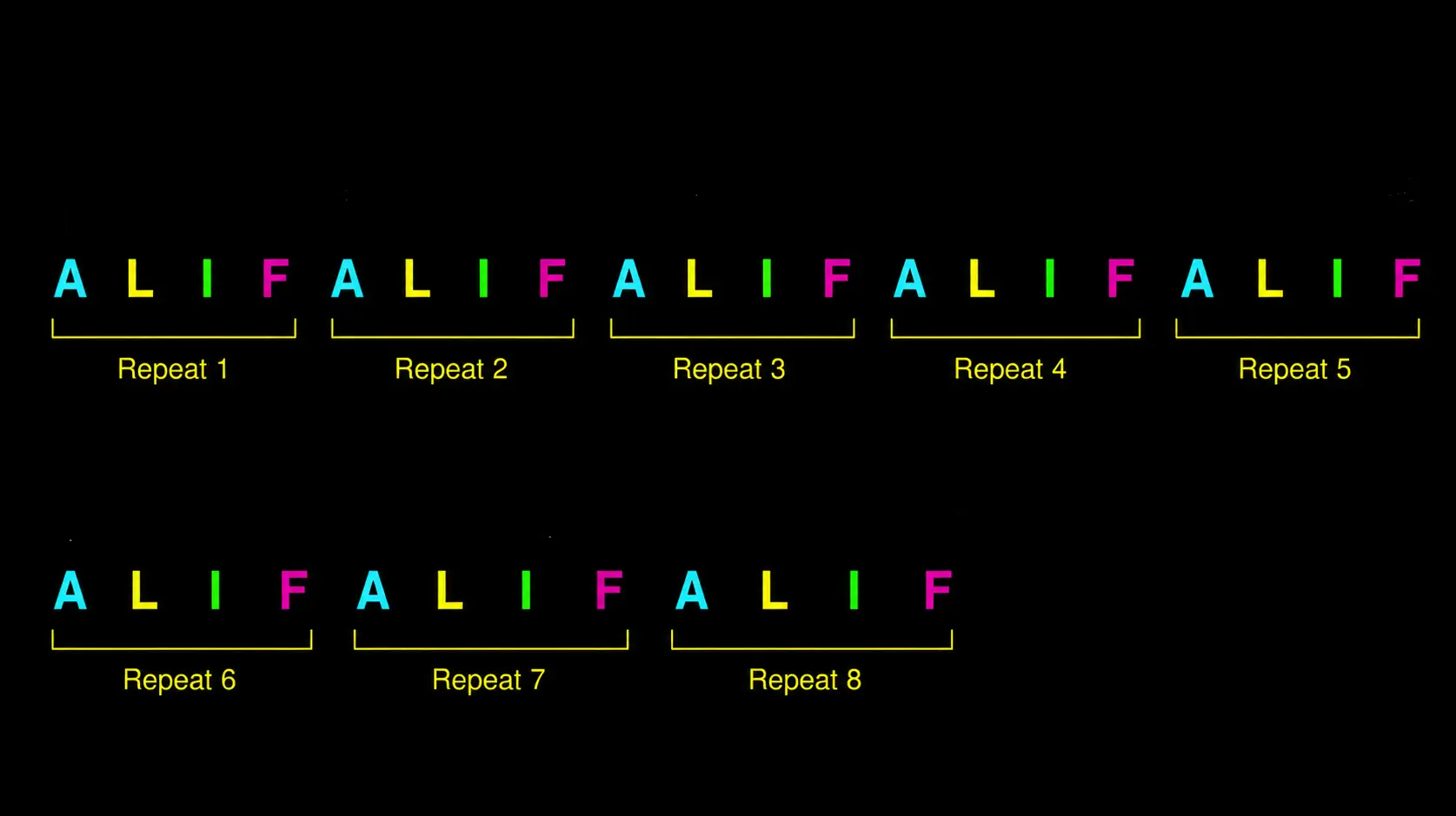 Repeats