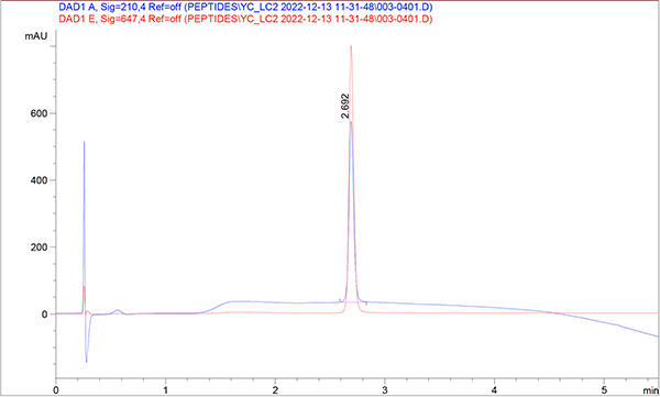 Fluorescent Peptide Nucleic Acids PNA with an azido group