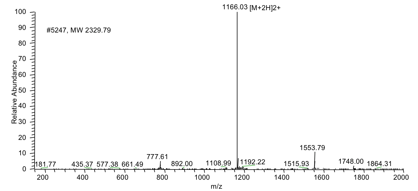 Peptide synthesis: FITC Modification MS