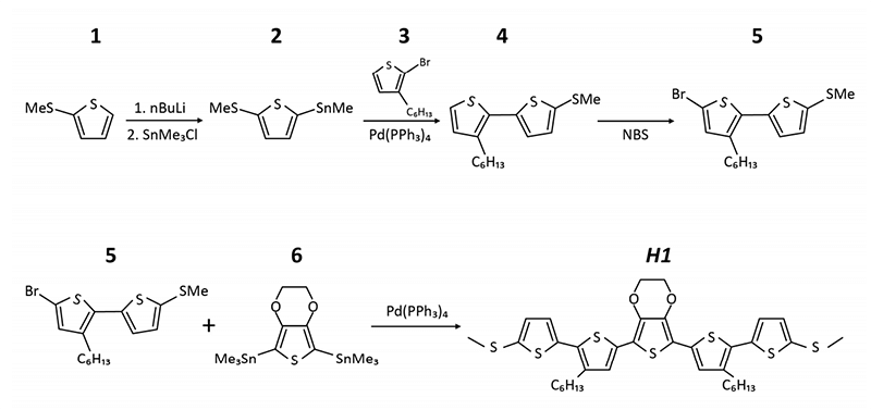 Chemical synthesis service