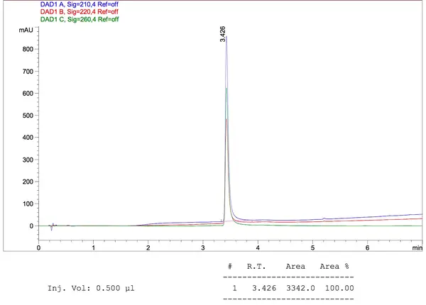 Peptide synthesis: Oligo-peptide conjugate