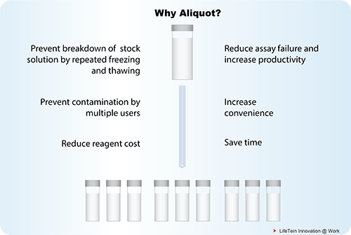 Why Aliquot Peptides