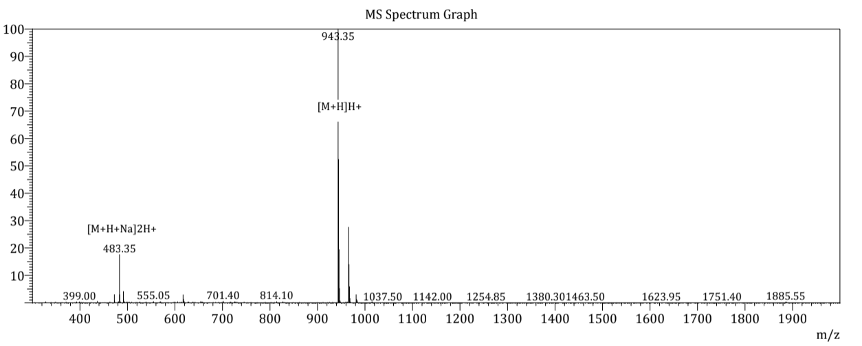 CMV pp65 (495 - 503)NLVPMVATV peptide Mass Spec