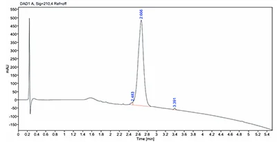 HPLC analysis of confidential polyQ peptide synthesized by LifeTein