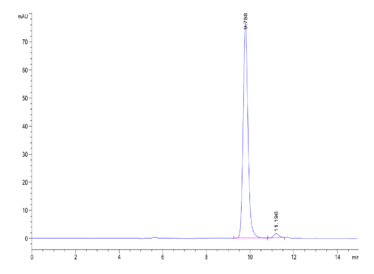 Biotinylated Human KRAS G12V (HLA-A*02:01) Protein (LTP10000)