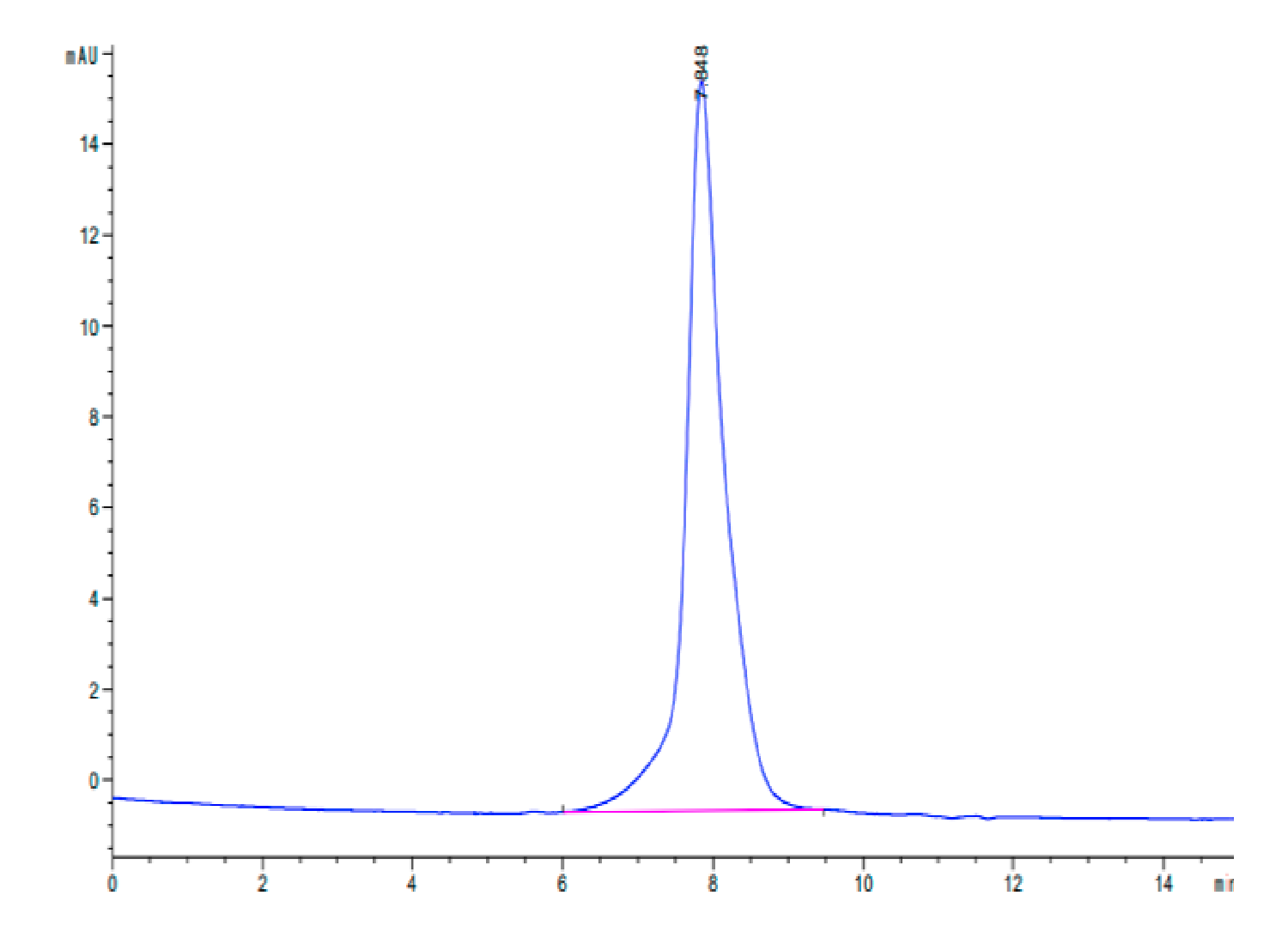 Canine PDGF R beta/CD140b Protein (LTP10002)