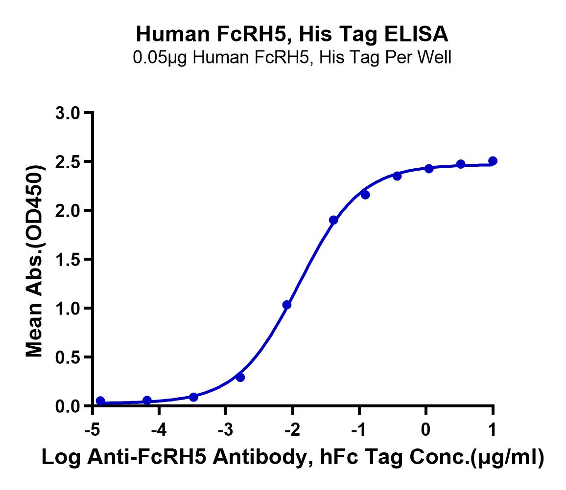 Human FcRH5/FcRL5 Protein (LTP10003)