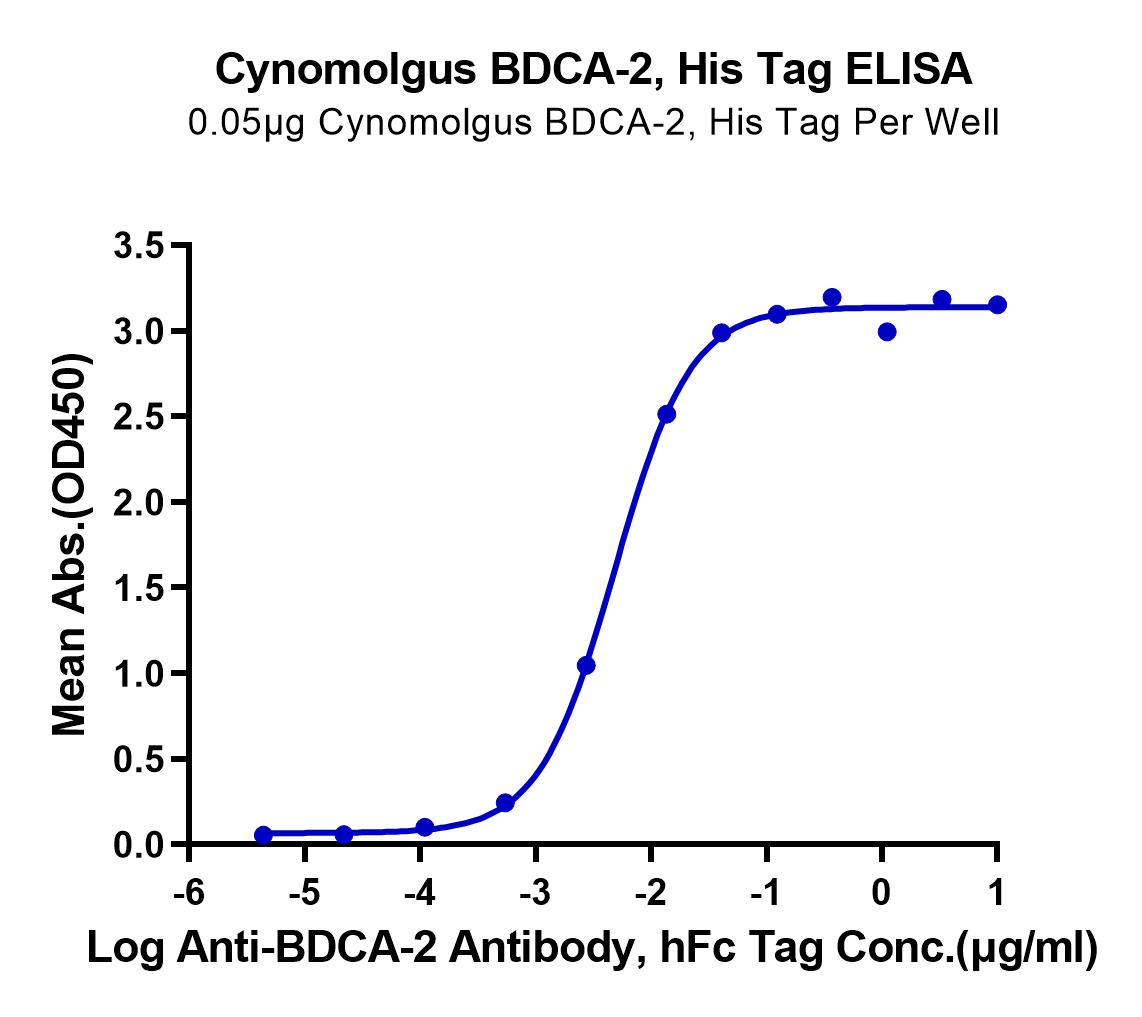 Cynomolgus BDCA-2 Protein (LTP10007)