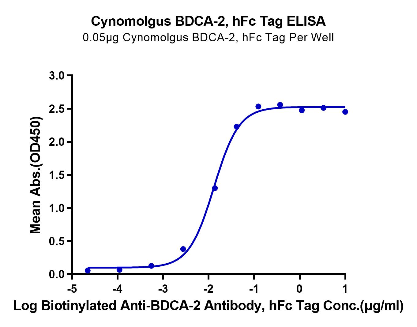 Cynomolgus BDCA-2 Protein (LTP10013)