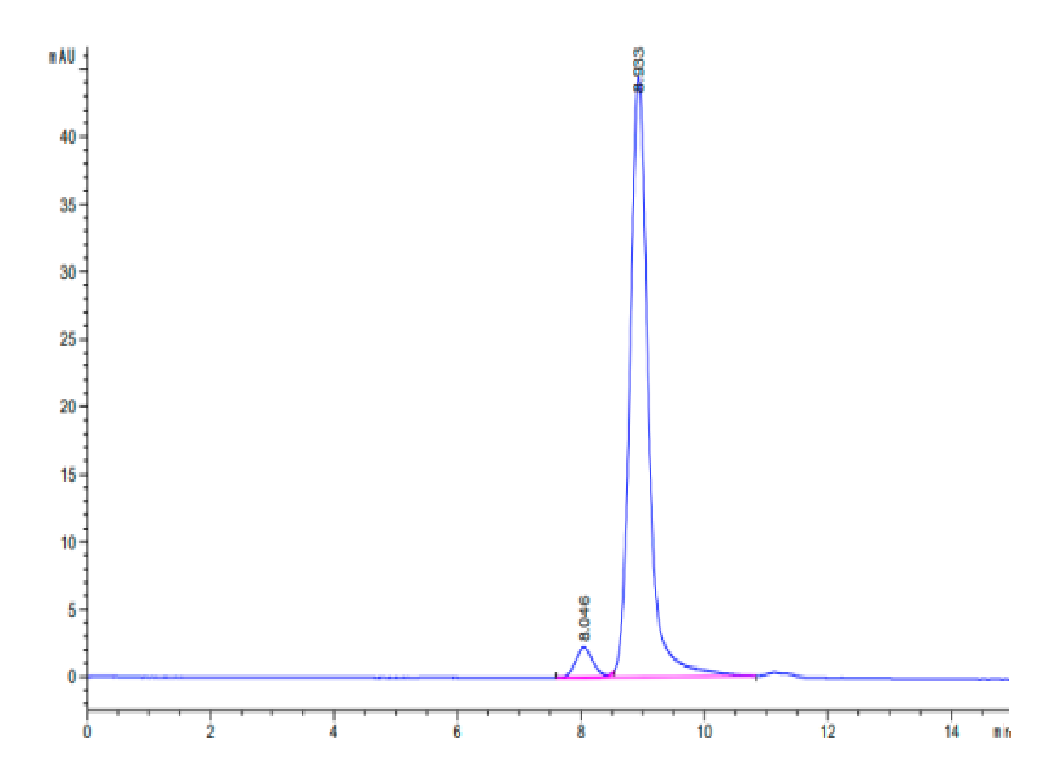 Biotinylated Human KRAS G12C (HLA-A*11:01) Protein (LTP10017)