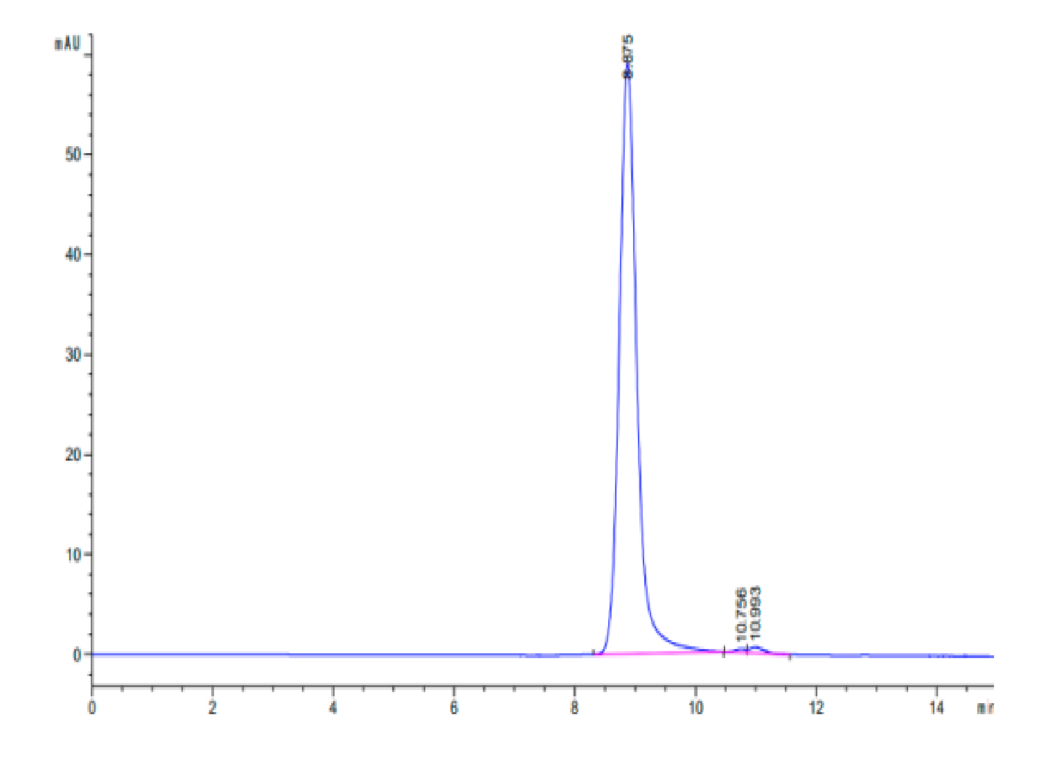 Human KRAS G12R (HLA-A*11:01) Protein (LTP10020)