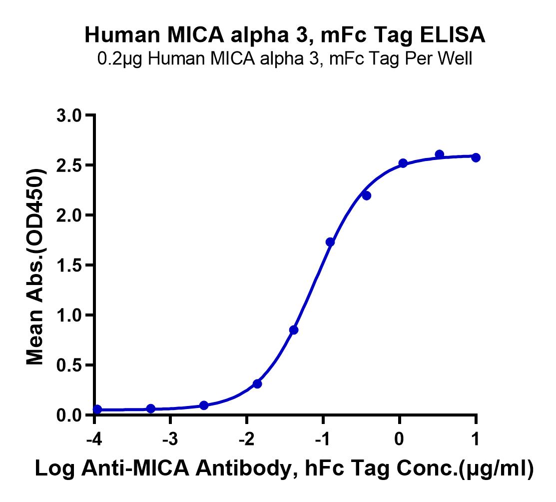 Human MICA alpha 3 Protein (LTP10021)