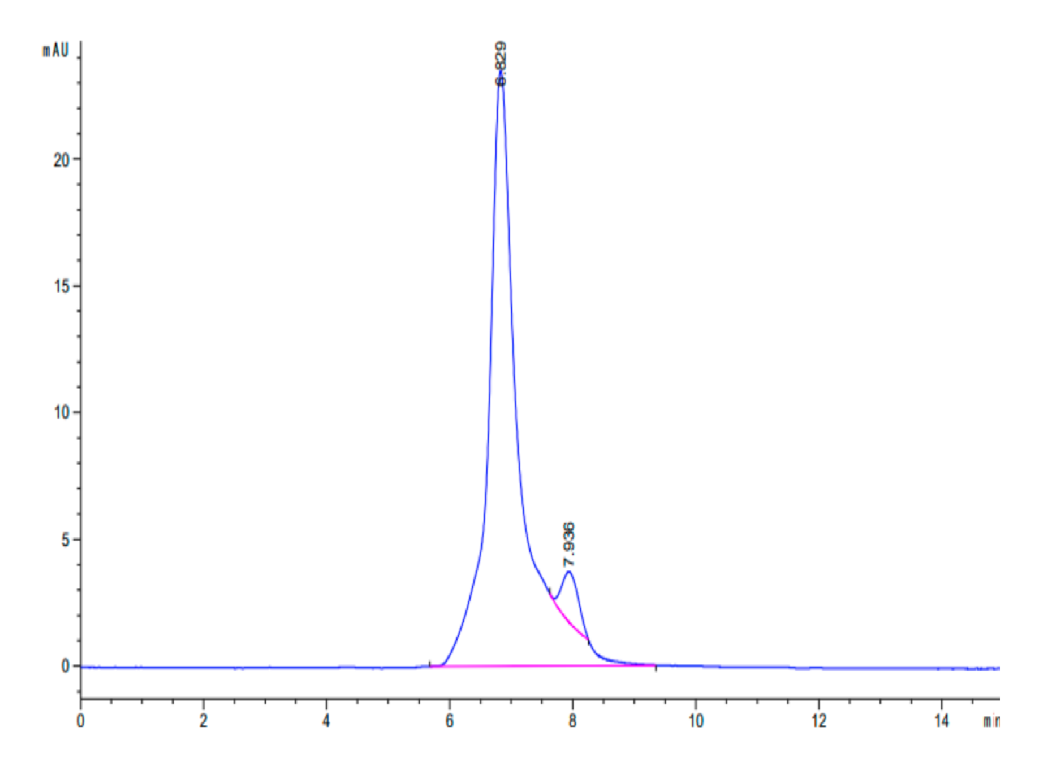 Human MASP3 Protein (LTP10022)