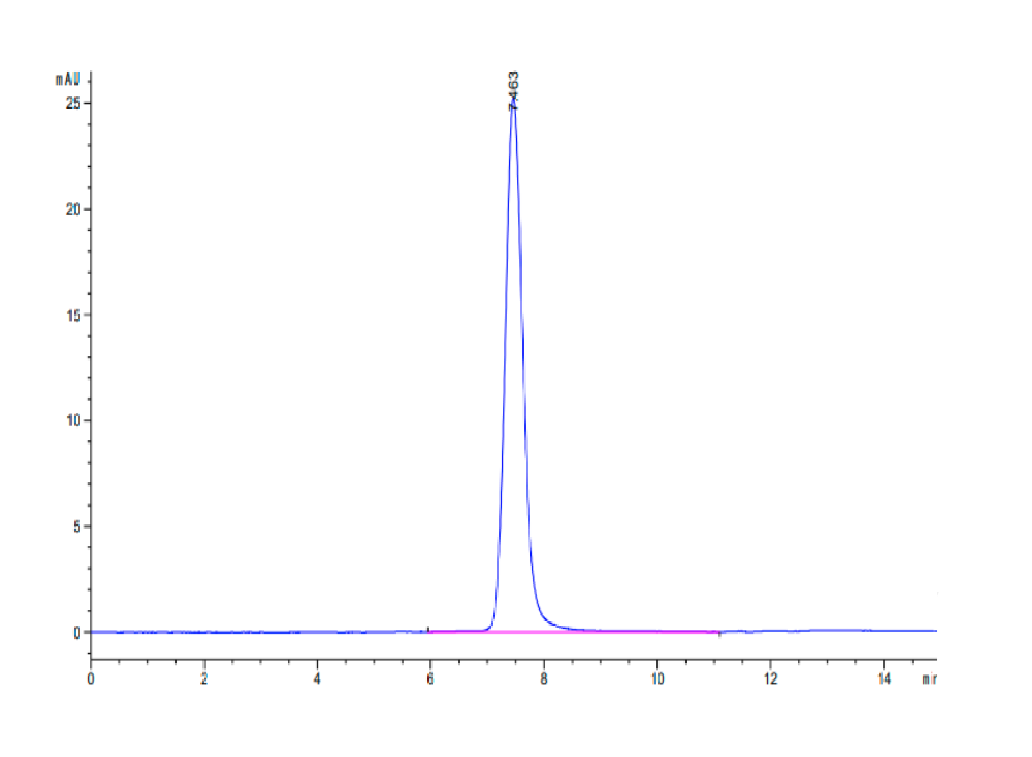 Human PLXNA1 Protein (LTP10036)