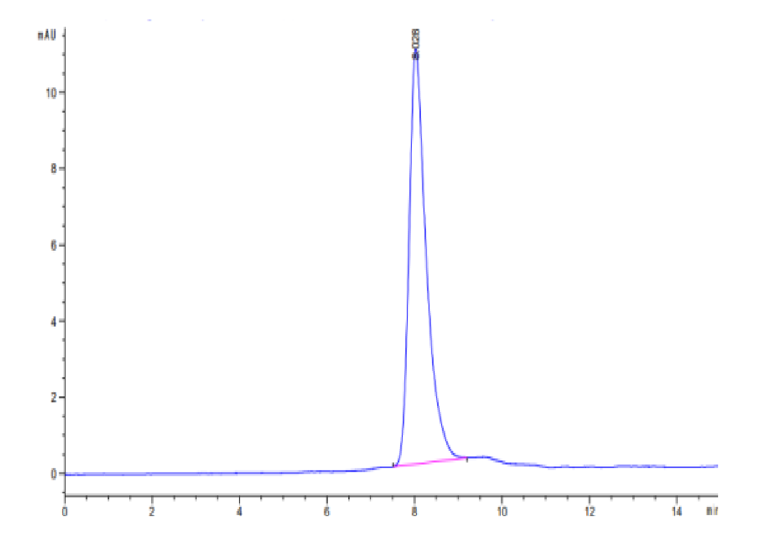 Cynomolgus DLK1 Protein (LTP10037)