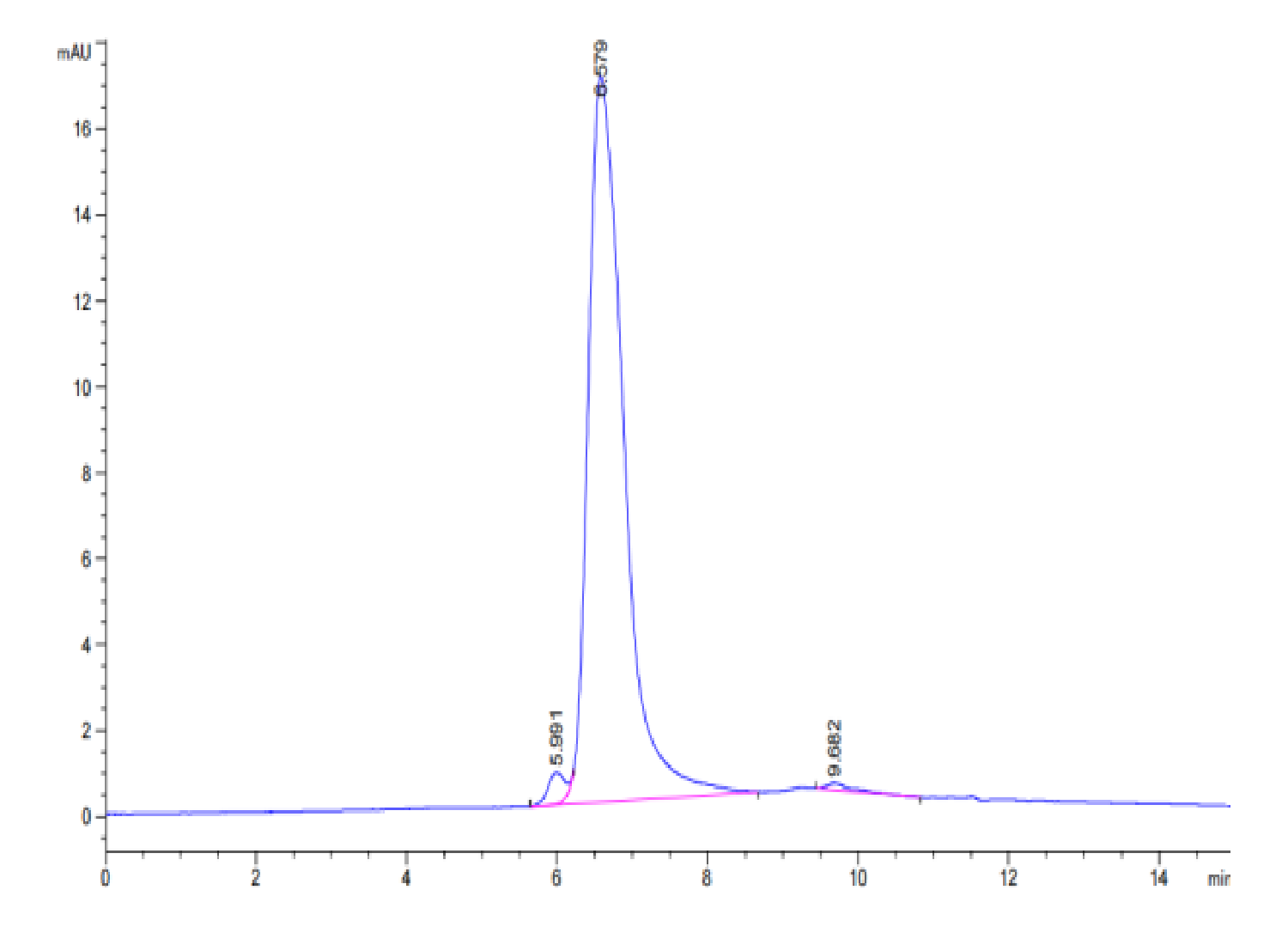 Human MSR1 Protein (LTP10040)