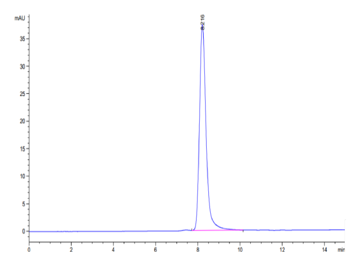 Biotinylated Human SIRP Beta/CD172b Protein (LTP10042)