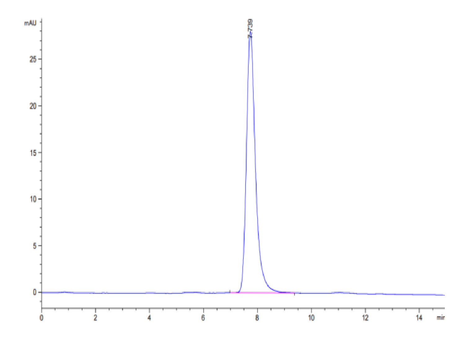 Human TEM7R/PLXDC2 Protein (LTP10045)