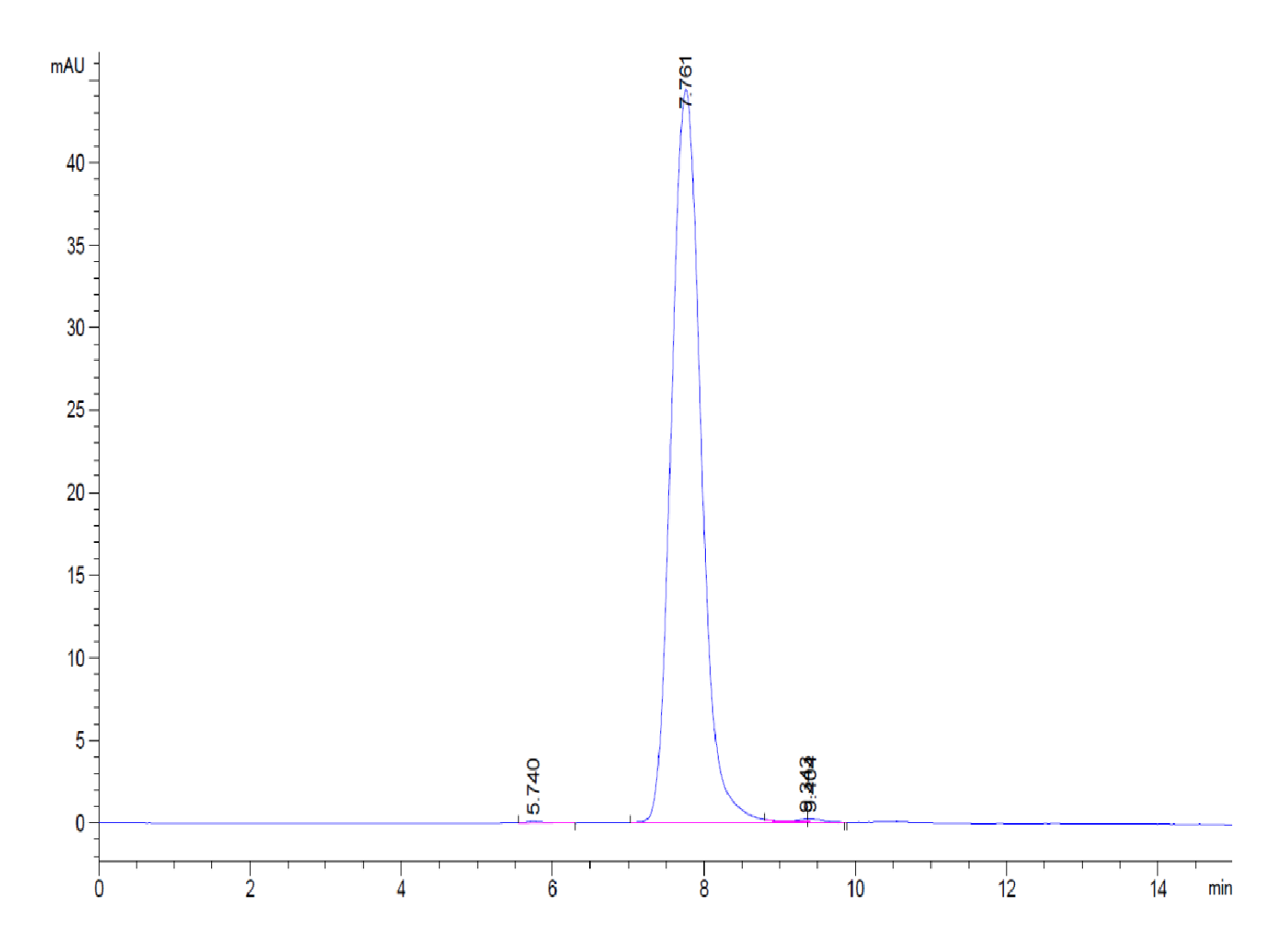 Rat XPNPEP2 Protein (LTP10046)