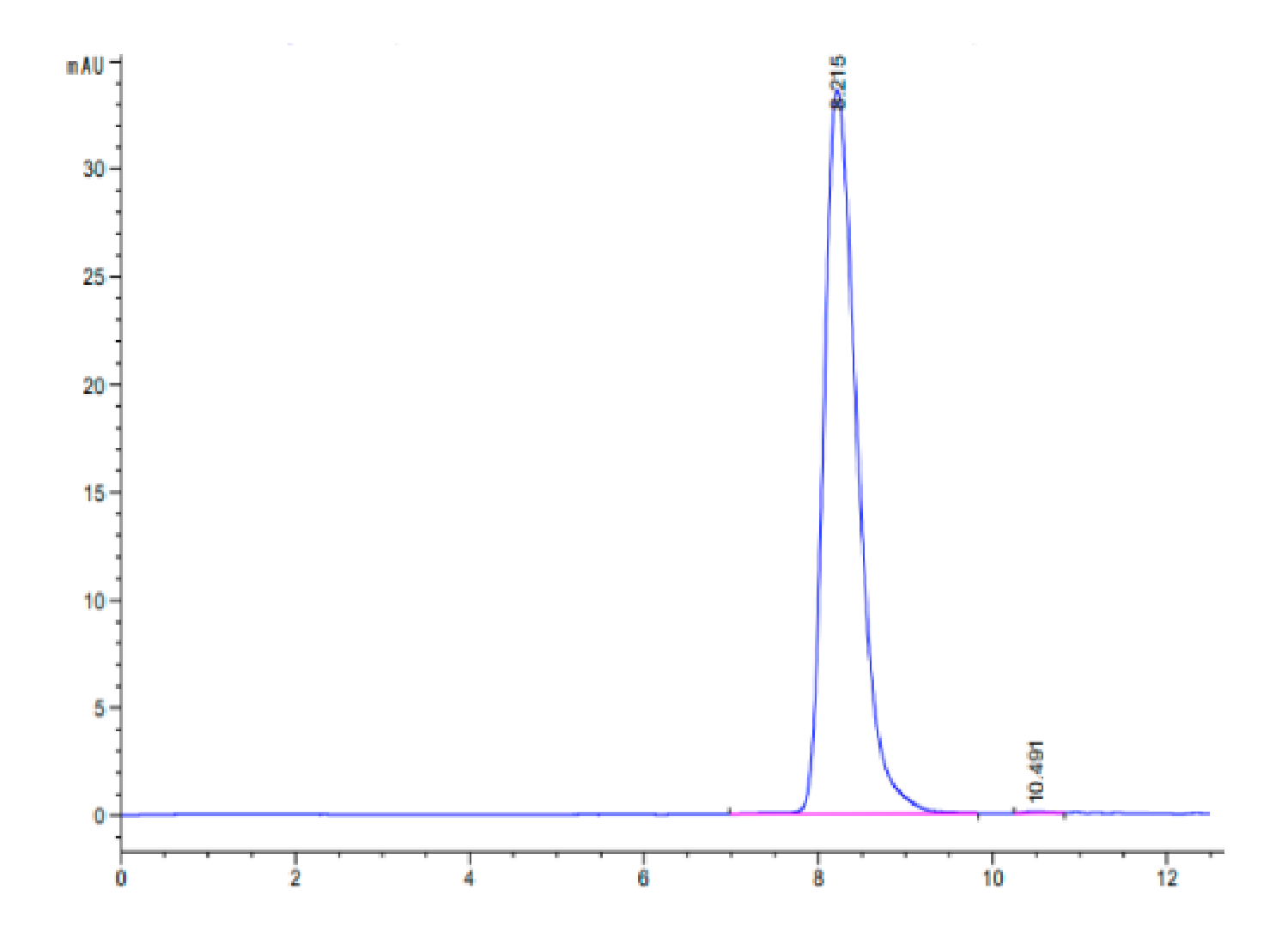 Cynomolgus CEACAM-6/CD66c Protein (LTP10048)