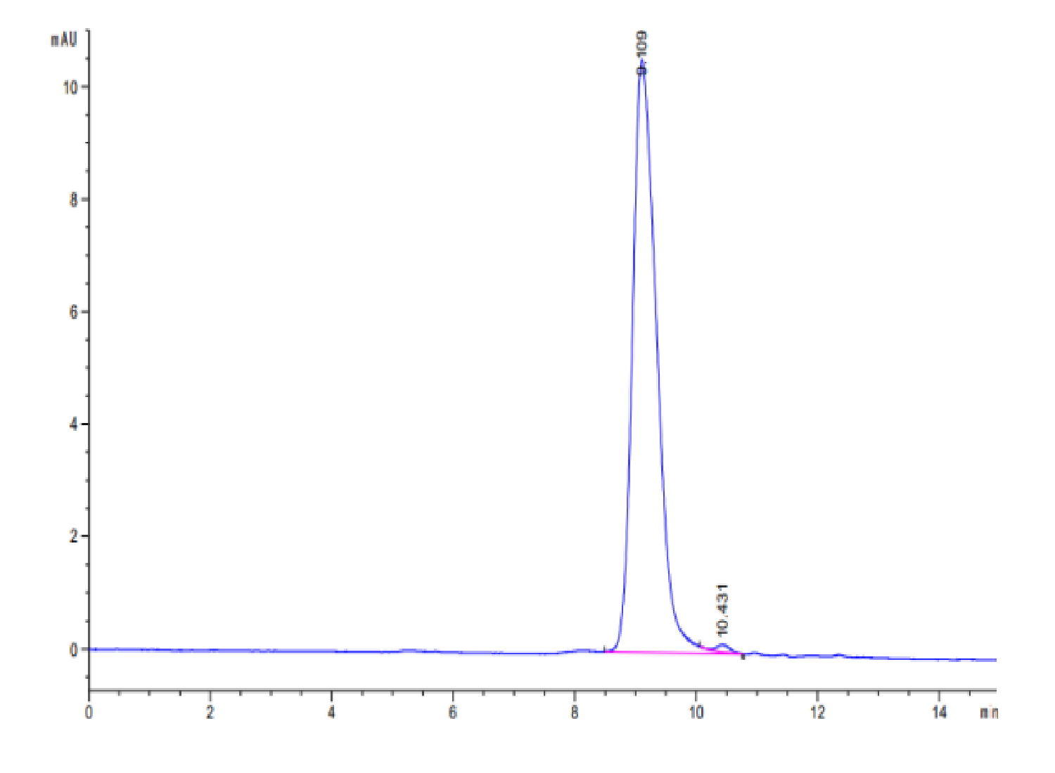 Human uPAR/PLAUR Domain (2+3) Potein (LTP10050)