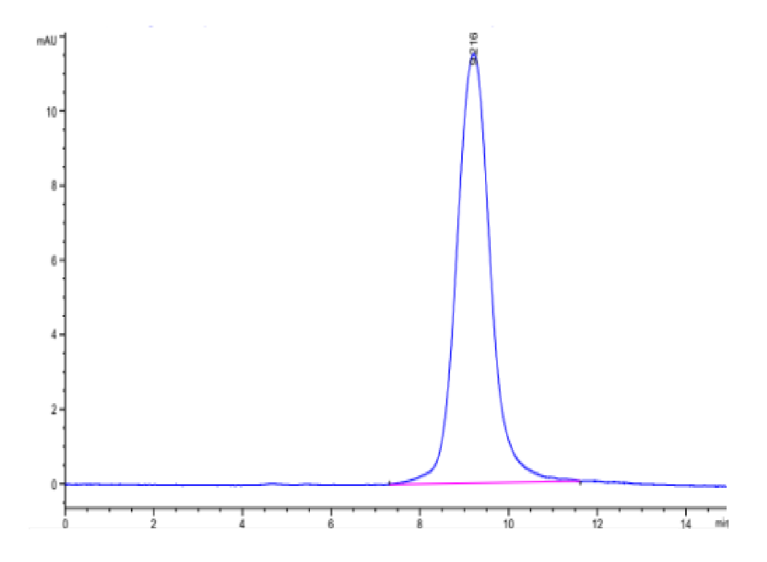 Monkeypox virus A30 Protein (LTP10054)