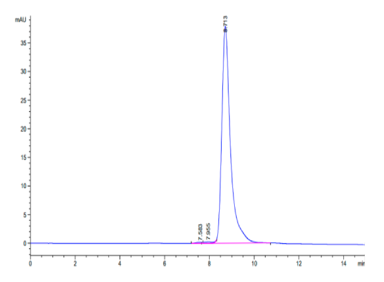 Biotinylated Human AFP (HLA-A*02:01) Protein (LTP10059)