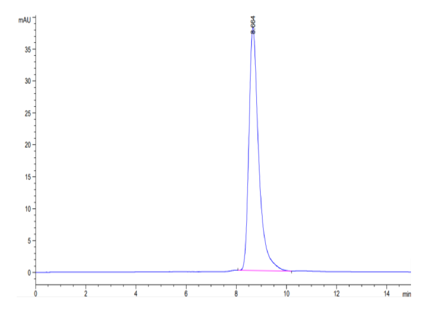 Biotinylated Human KRAS WT (HLA-A*11:01) Protein (LTP10060)