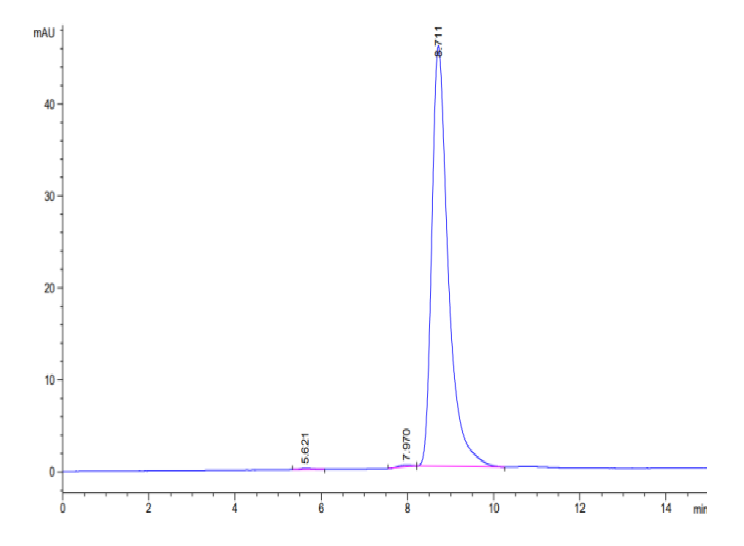 Biotinylated Human Survivin (HLA-A*02:01) Protein (LTP10061)