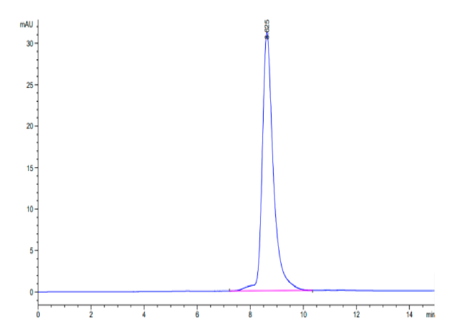 Biotinylated Human Survivin 2B (HLA-A*24:02) Protein (LTP10063)