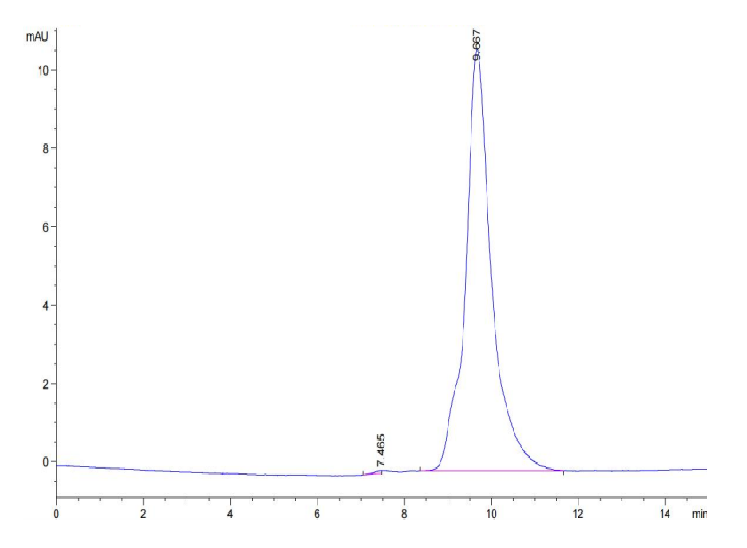 Human uPAR/PLAUR Domain 1 Protein (LTP10064)