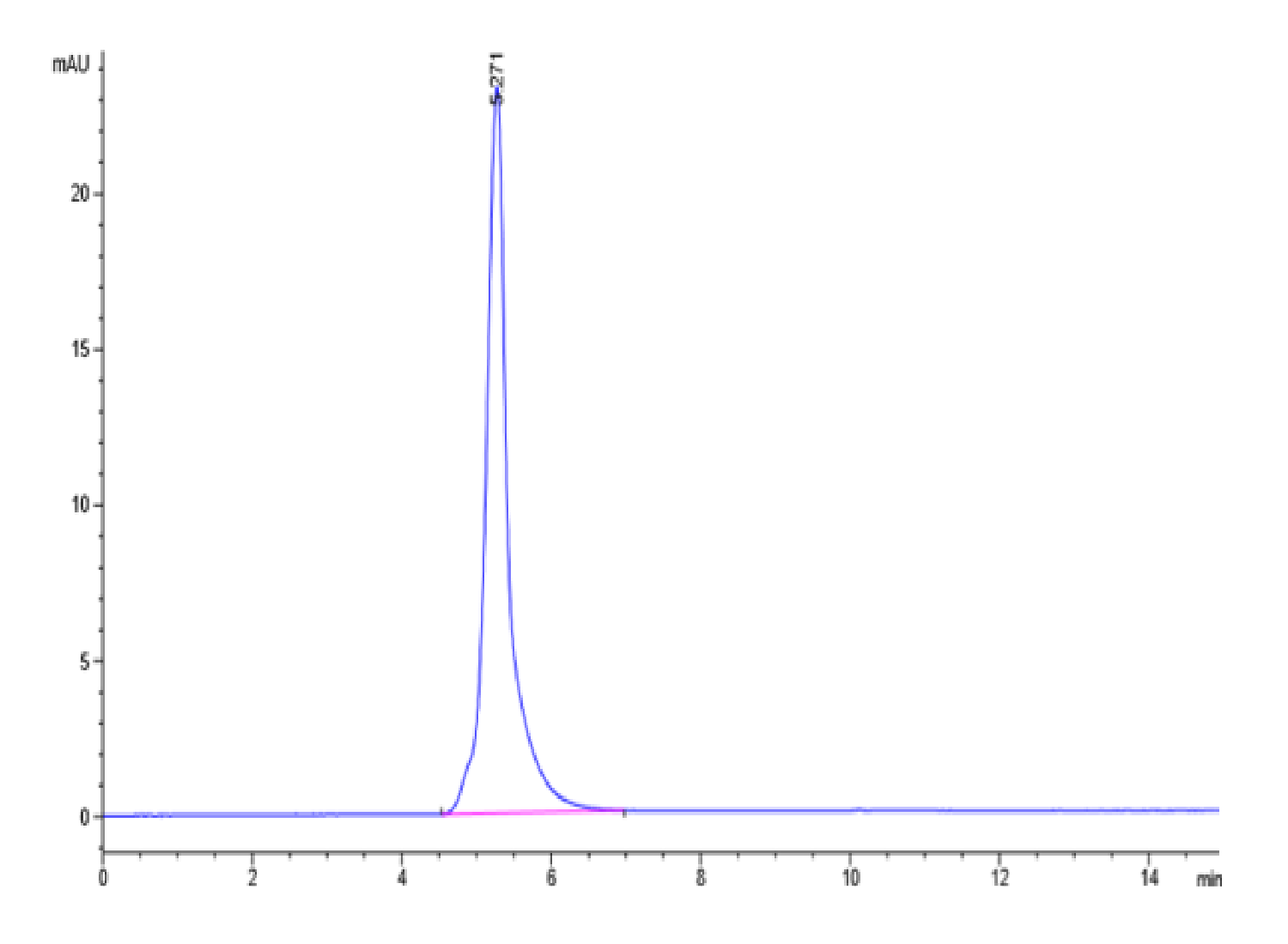 Cynomolgus EPHA2 Protein (LTP10069)