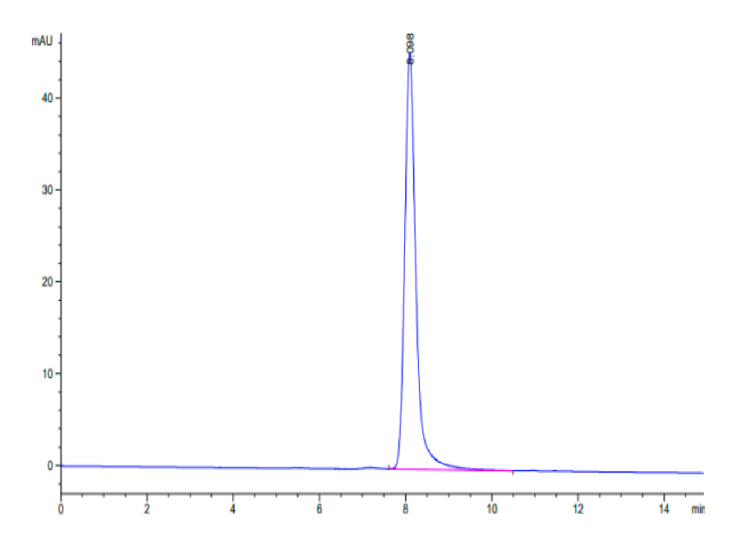 Human TSPAN8 Protein (LTP10070)