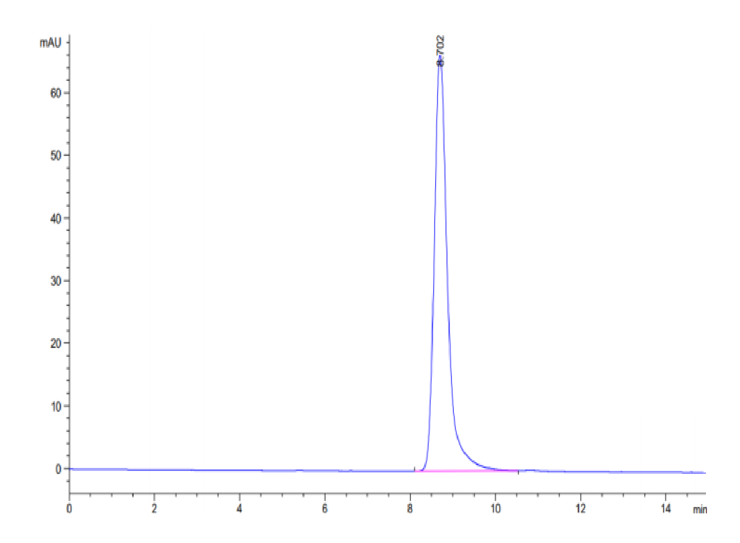 Human AFP (HLA-A*02:03) Protein (LTP10076)