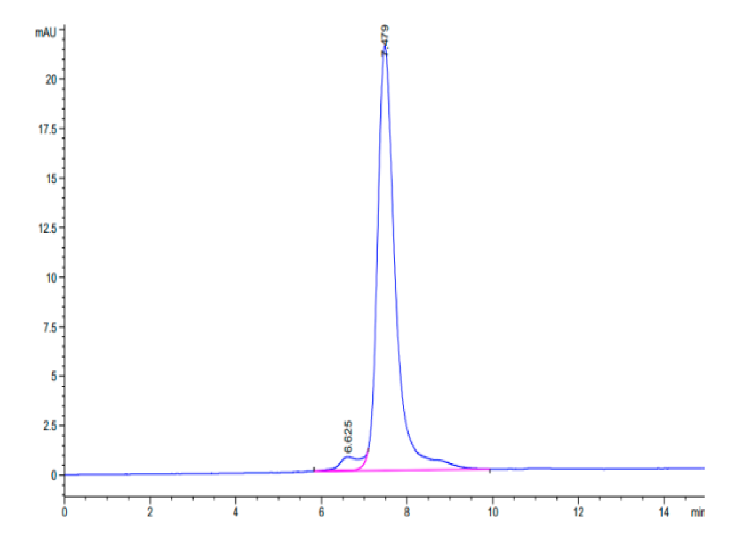 Human CLEC14A Protein (LTP10077)