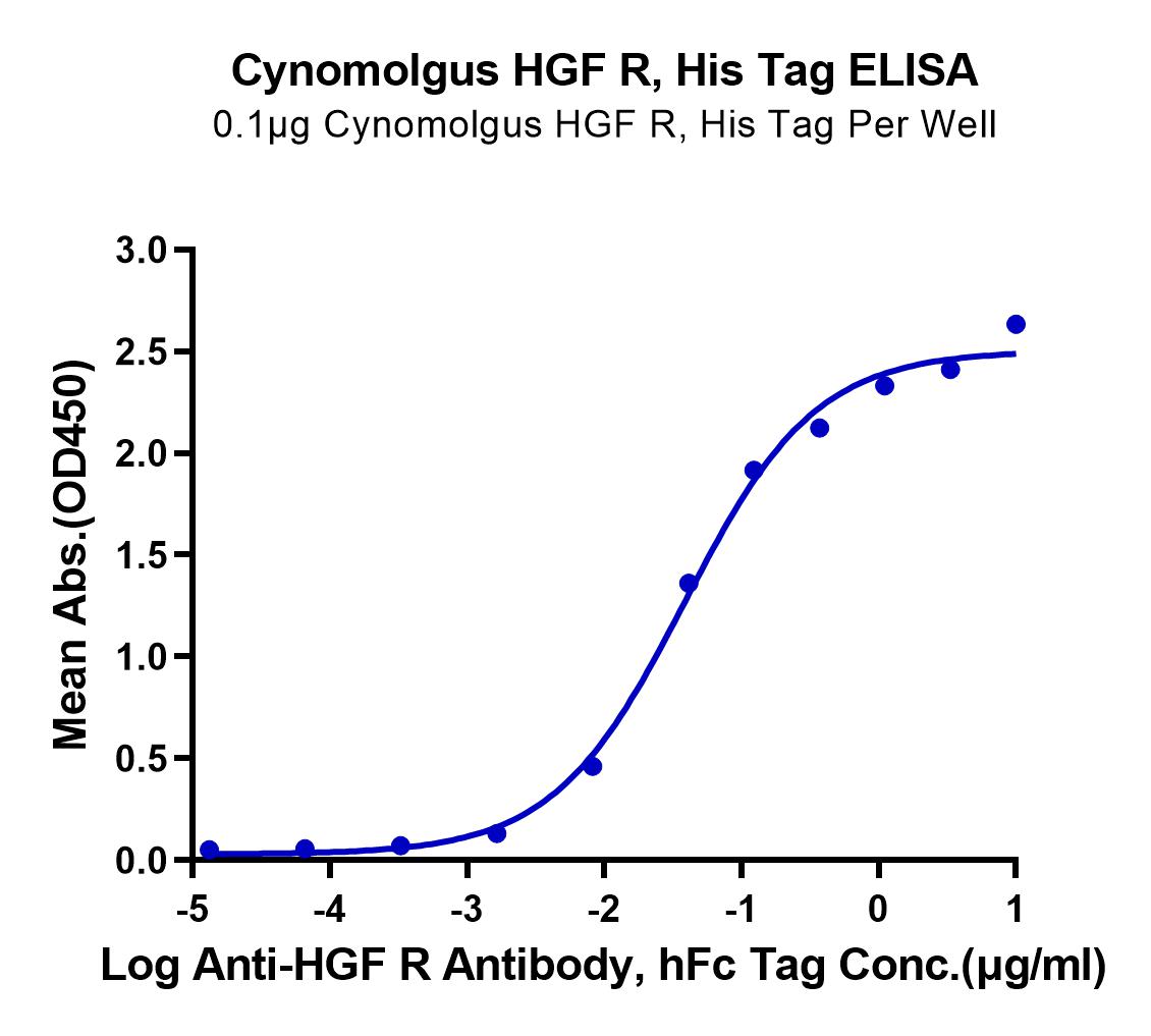 Cynomolgus HGF R/c-MET Protein (LTP10079)