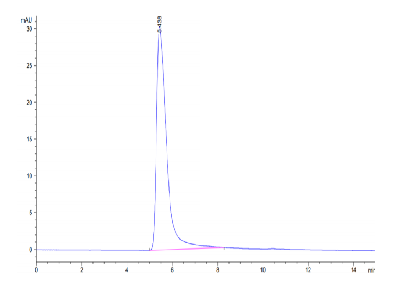 Biotinylated Human VLP Control (LTP10081)