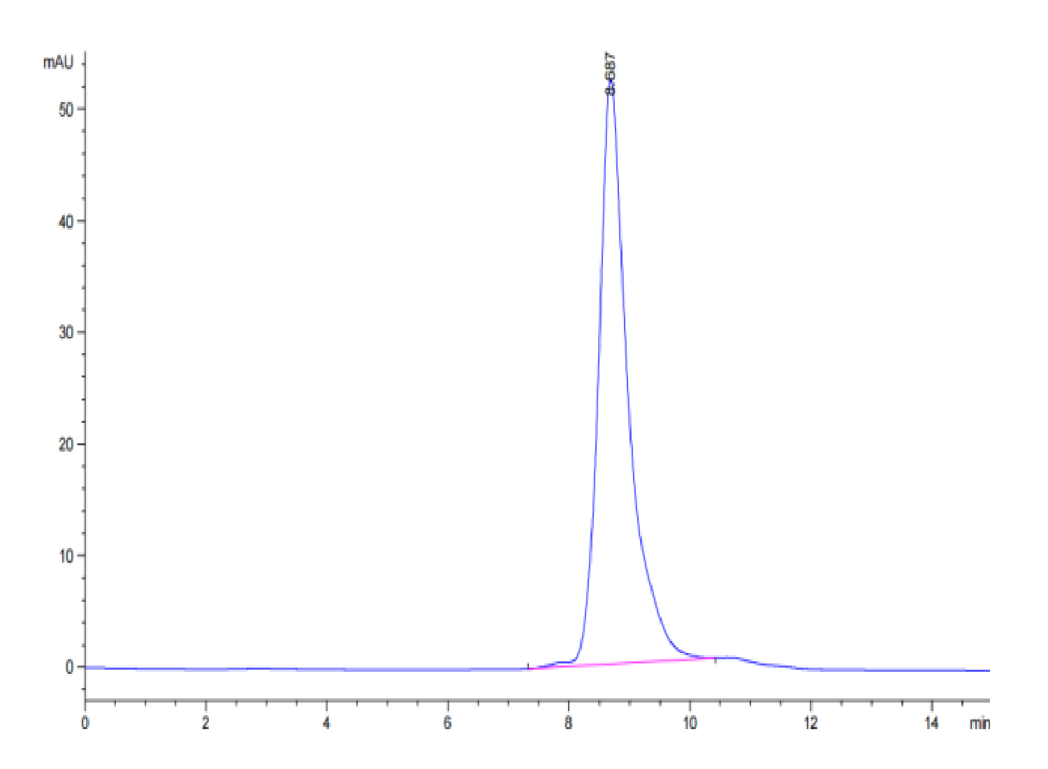 Human DSG3 (HLA-A*01:01) Protein (LTP10084)