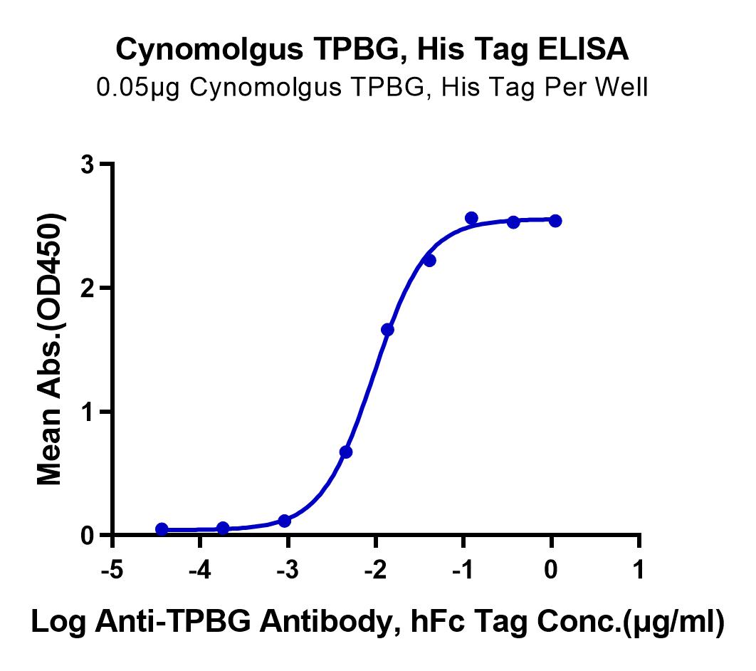 Cynomolgus TPBG/5T4 Protein (LTP10087)