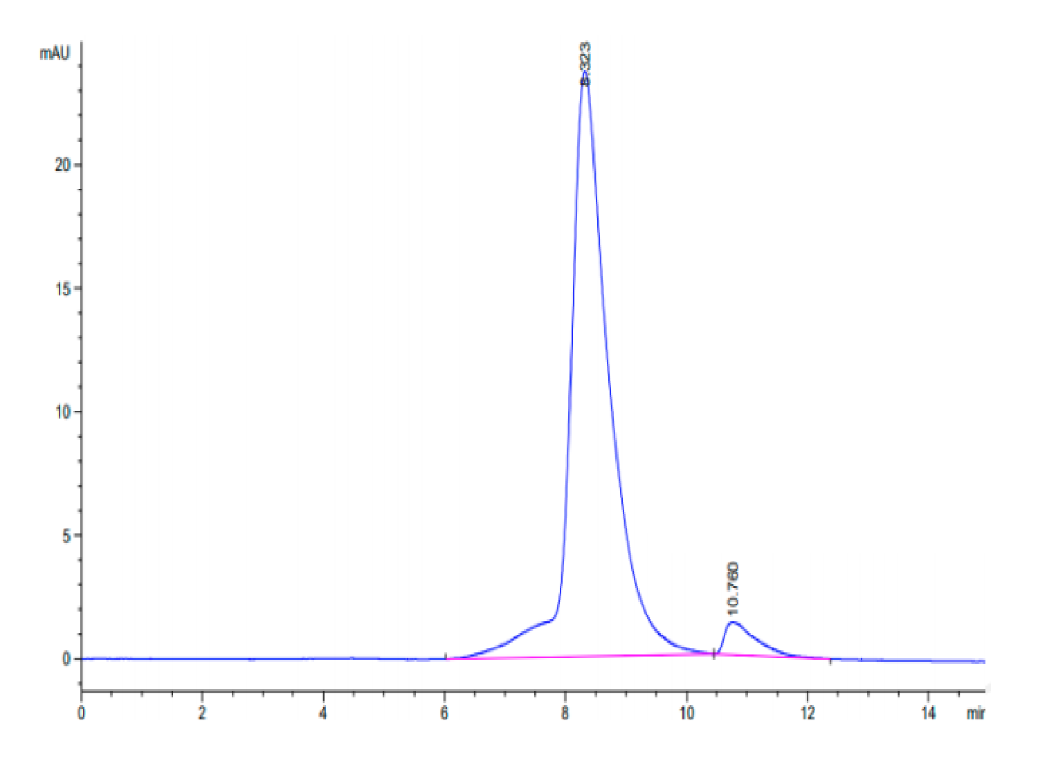 Biotinylated Human NKG2C&CD94 Protein (LTP10088)