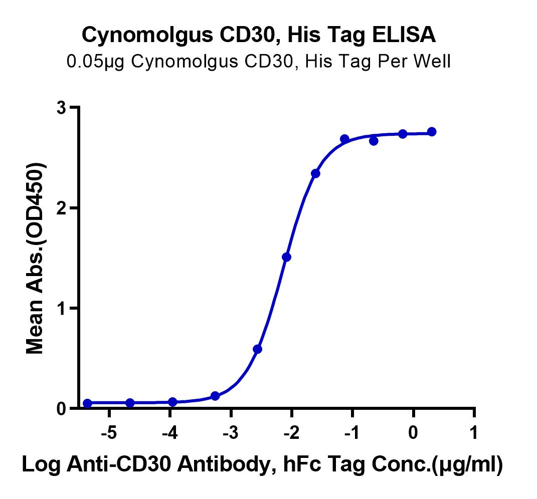 Cynomolgus CD30/TNFRSF8 Protein (LTP10090)