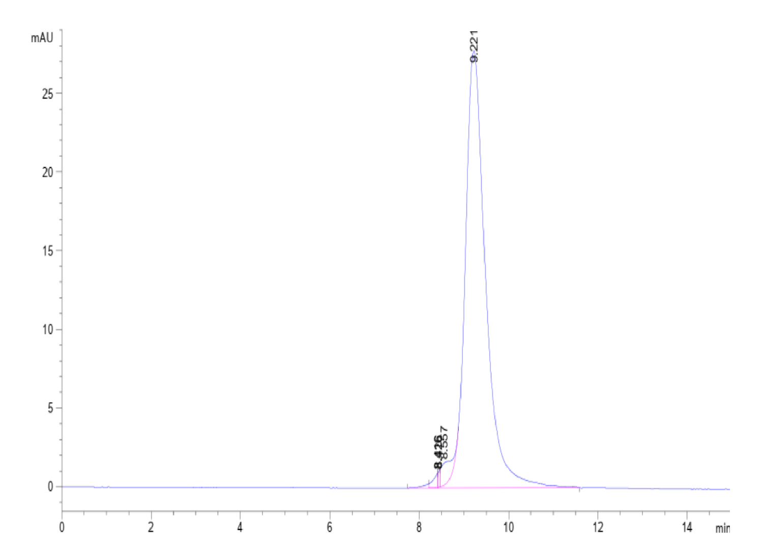 Biotinylated Human Her2/ErbB2 Domain 4 Protein (LTP10094)