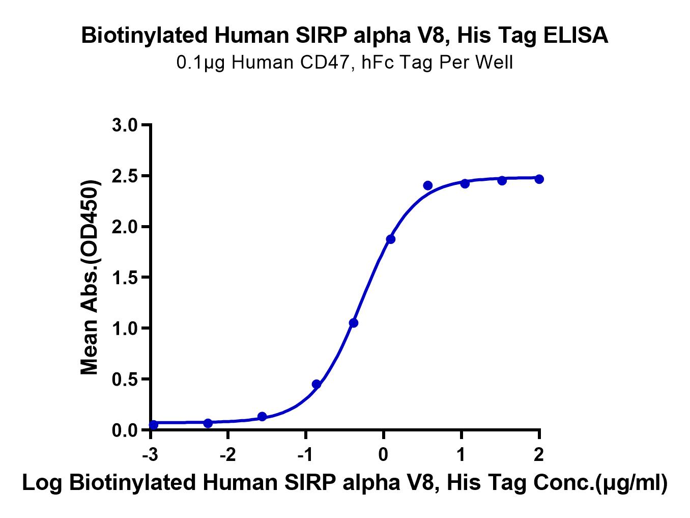 Biotinylated Human SIRP alpha V8 Protein (LTP10096)