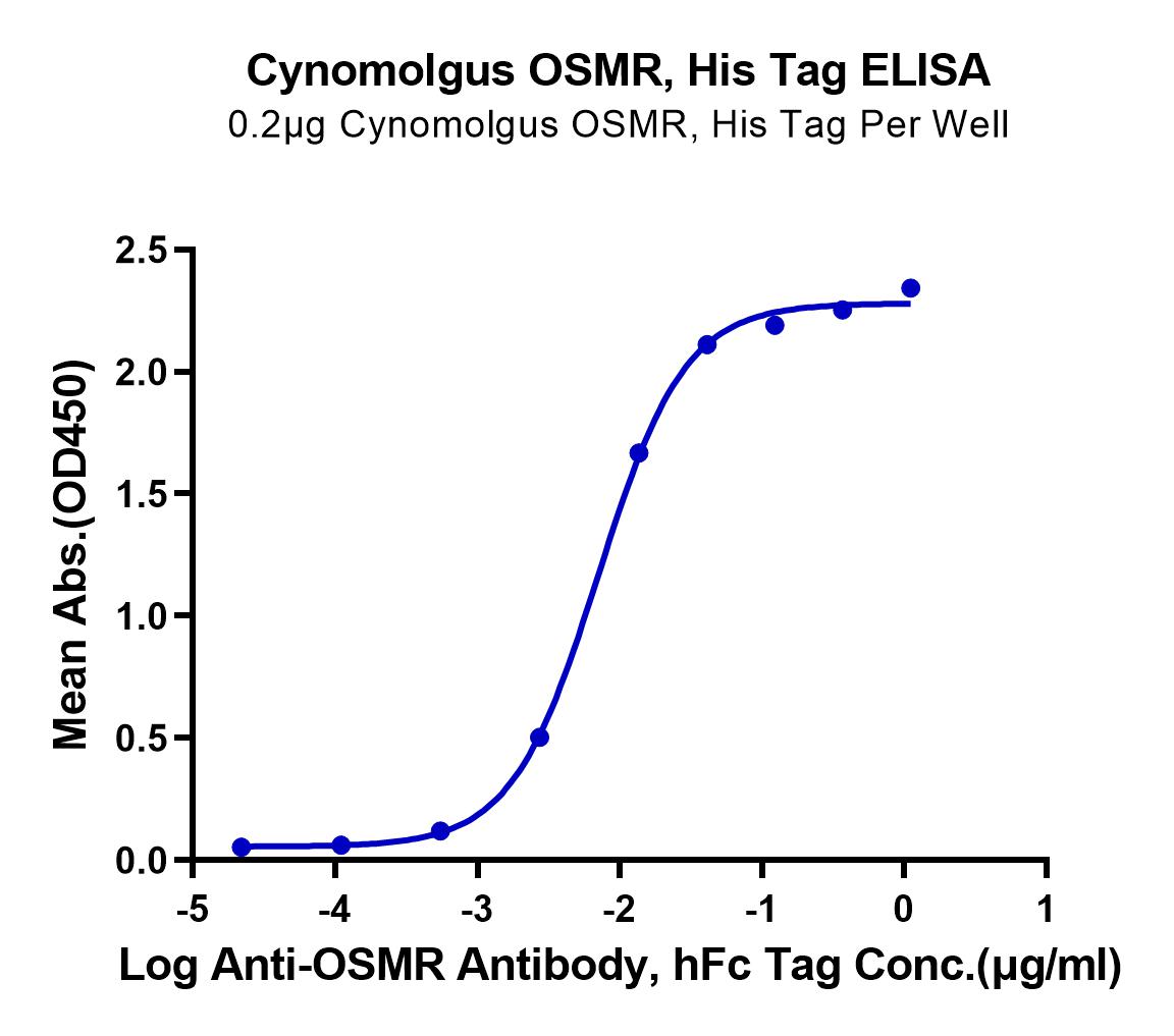 Cynomolgus OSMR Protein (LTP10097)