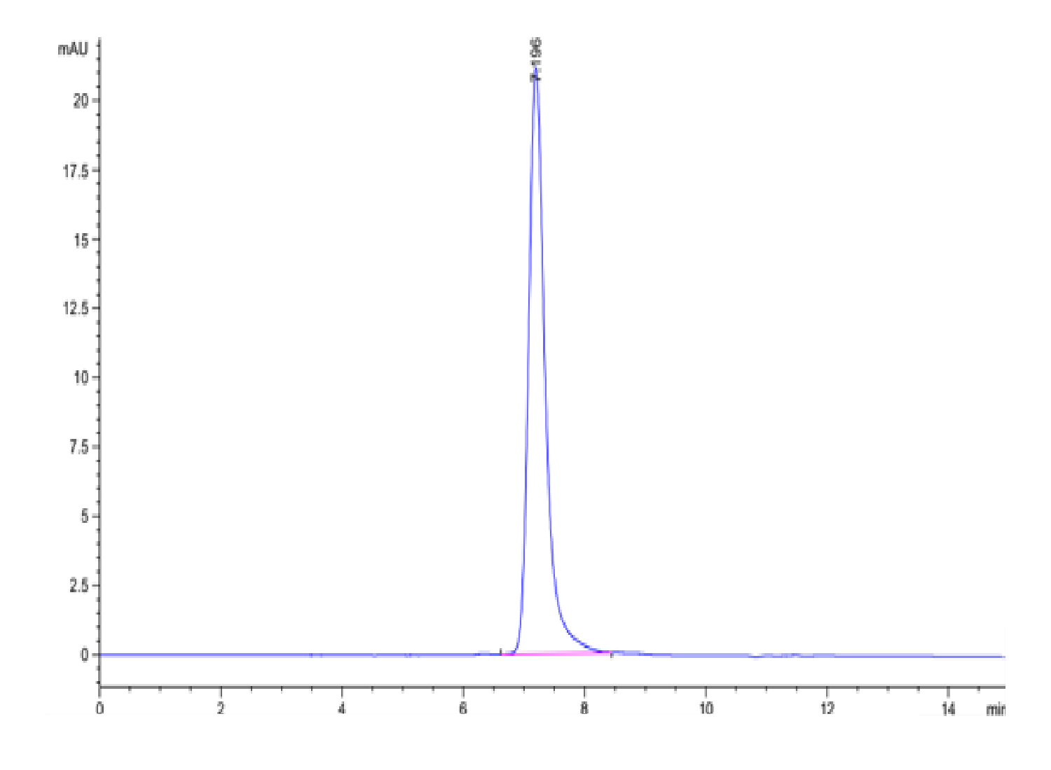 Human Tenascin Protein (LTP10099)