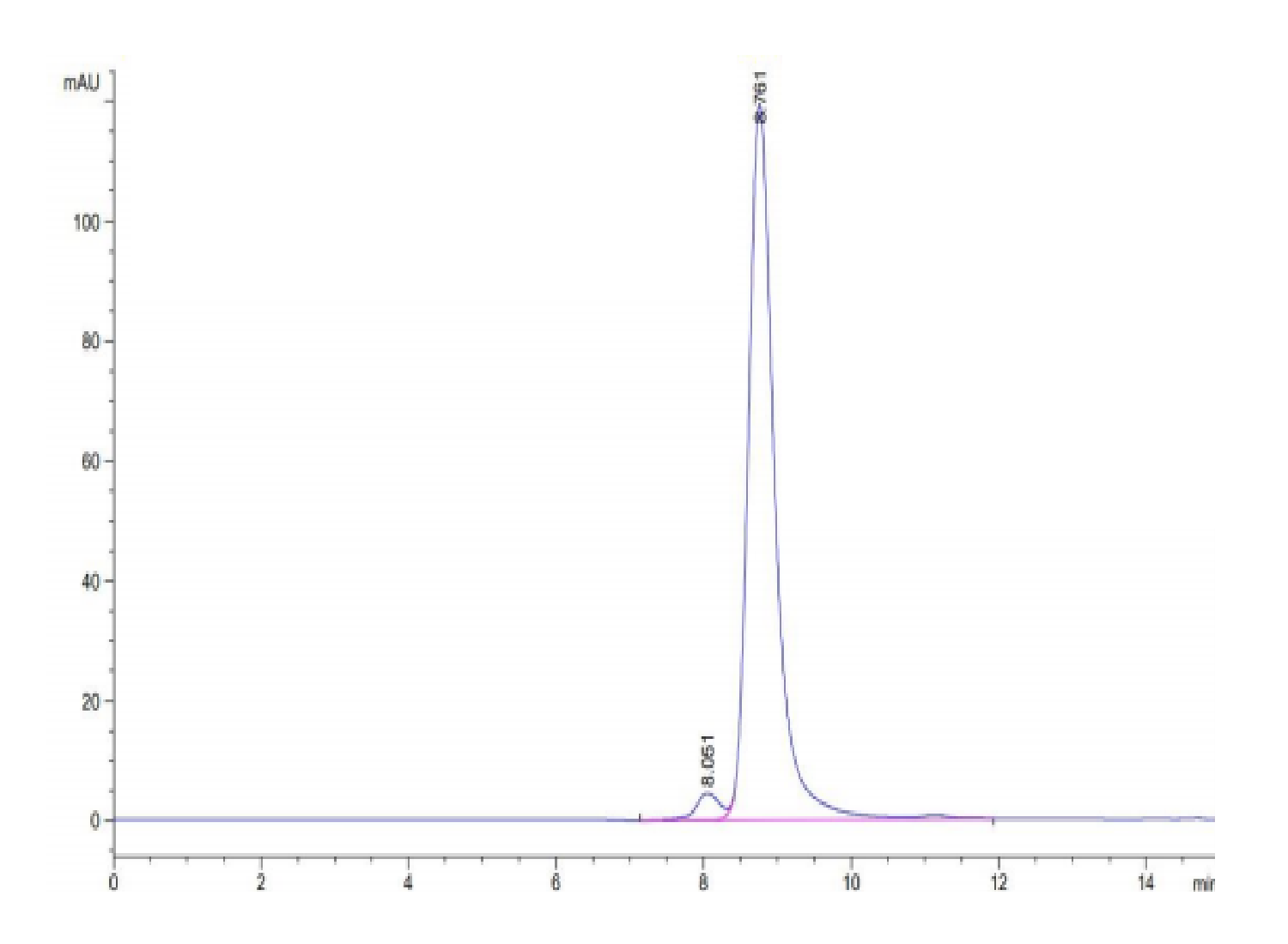 Human KRAS WT (HLA-A*11:01) Tetramer Protein (LTP10109)
