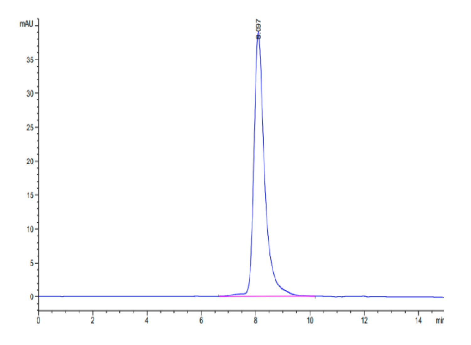 Rhesus macaque FGFR4 Protein (LTP10110)