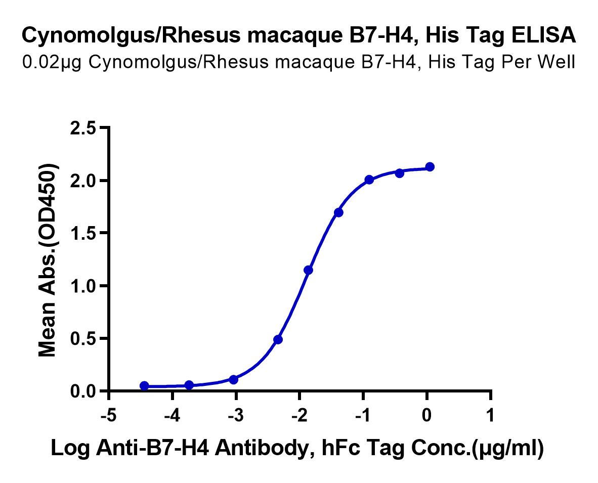 Cynomolgus/Rhesus macaque B7-H4 Protein (LTP10112)